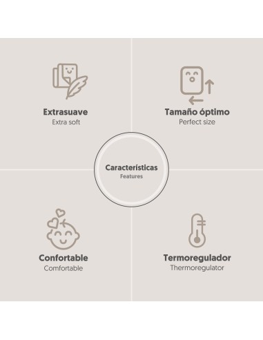 2x1 Manta nido abeja+borreguillo menta